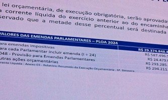 Cada deputado estadual terá R$ 24 milhões de emendas em Mato Grosso