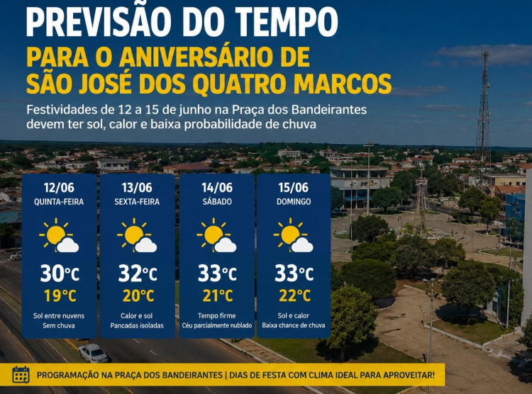 Aniversário de Quatro Marcos deve ter tempo firme e calor durante as festividades na Praça dos Bandeirantes