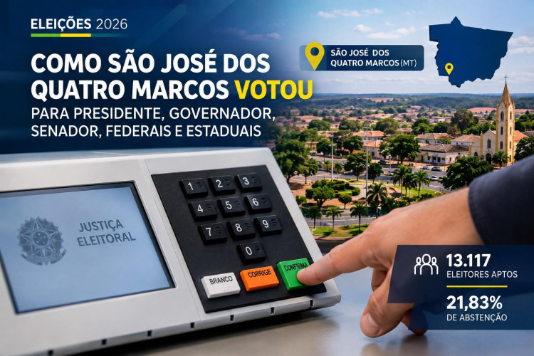 São José dos Quatro Marcos registra 21,83% de abstenção; veja como o município votou nas eleições